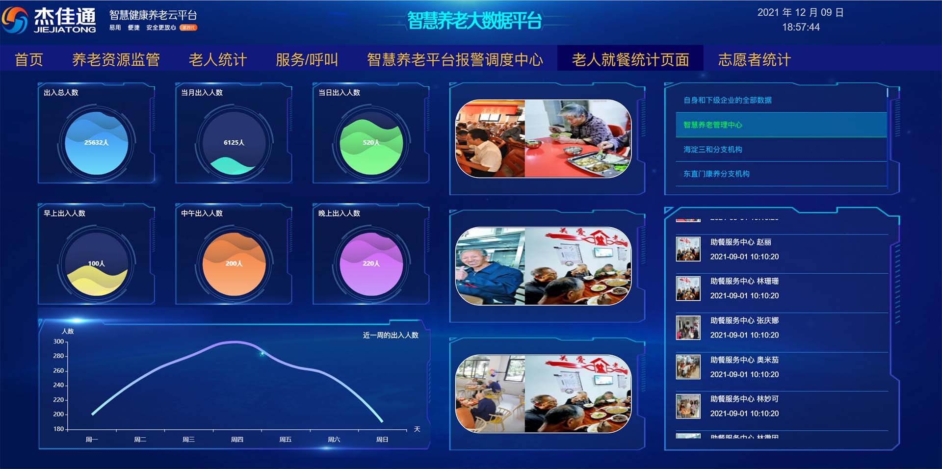 杰佳通智慧養(yǎng)老系統(tǒng)云平臺(tái)數(shù)據(jù) 杰佳通智慧養(yǎng)老系統(tǒng)云平臺(tái)數(shù)據(jù)